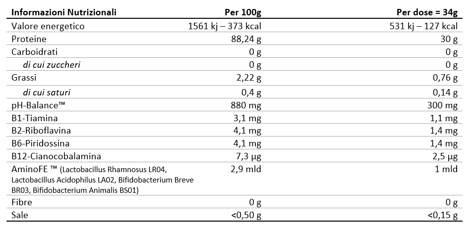 Valori Nutrizionali